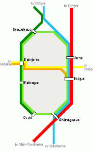 Linee della JR Line a Tokyo